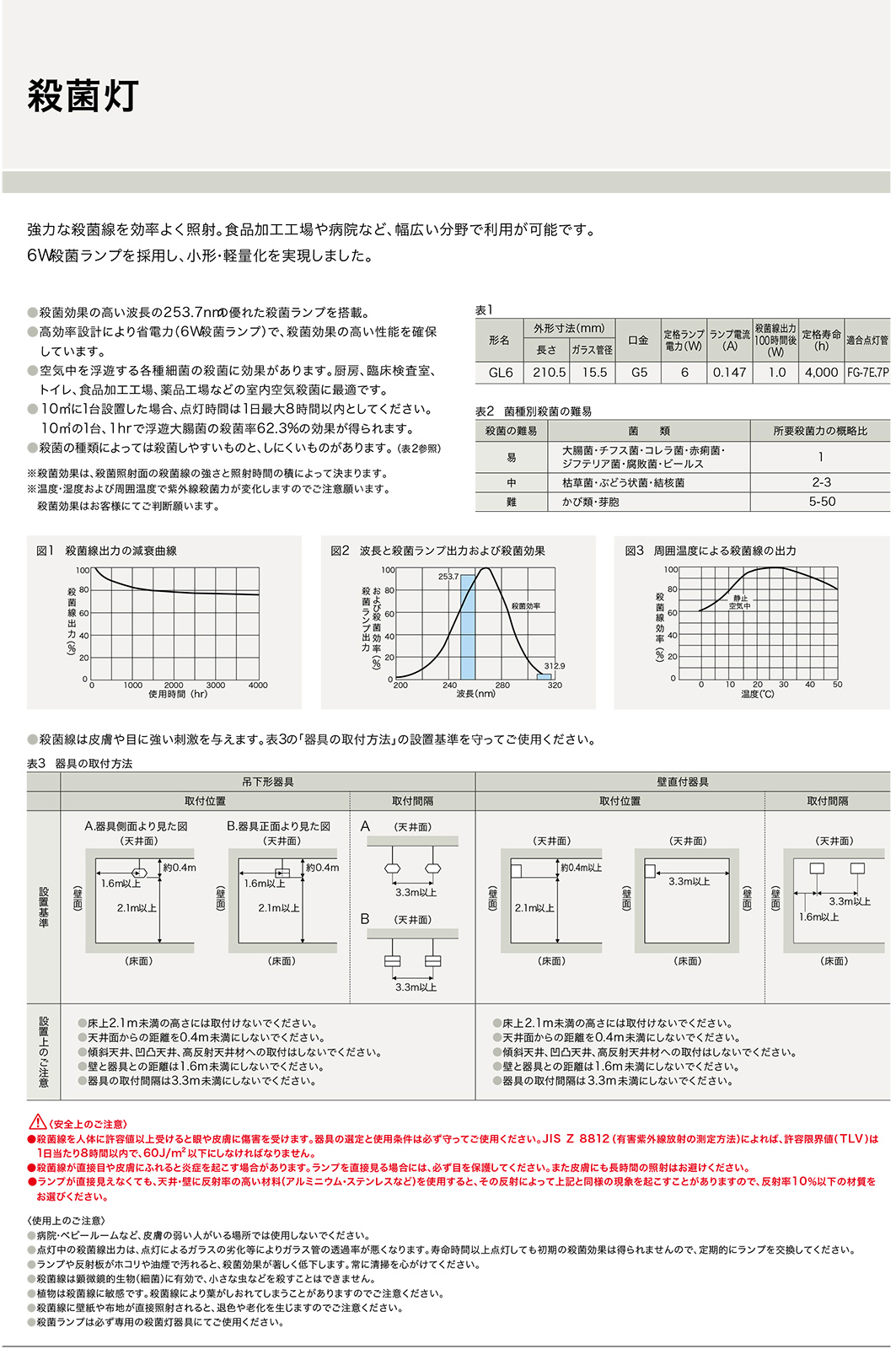 英光ライティング 吊下げ形殺菌灯器具 工場・倉庫用(ランプ付) 100V