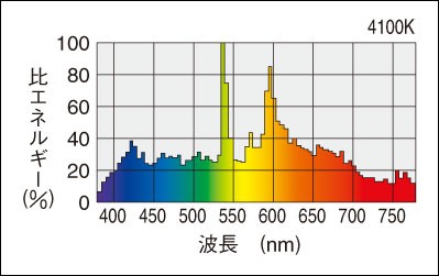 岩崎 FECセラルクスエース 360W 透明形 4100K 水平点灯形