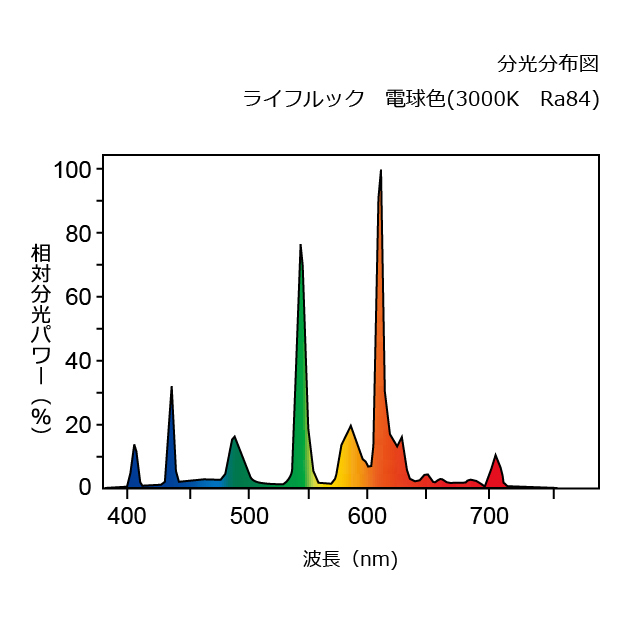 NECライティング ホタルクス ライフルック ロングタイム 環形蛍光