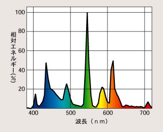 日立（HITACHI） ハイルミックUVシリーズ 直管蛍光ランプ スタータ形