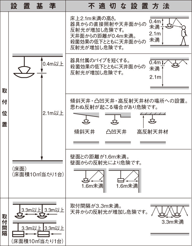 パナソニック 間接照射型殺菌灯 ジョキーン 工場・倉庫用（ランプ付） 100V 50Hz 防湿型 6Wタイプ 空気除菌 パイプ吊タイプ 浮遊細菌に  FW01989GL(FW01989111) : fw01989glfw01989111-panasonic : オールライト Yahoo!店 - 通販  - Yahoo!ショッピング