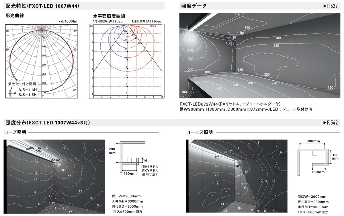 DNライティング LED照明 棚下/間接照明用 フレキシブルLEDモジュール トップビュー FXCT-LED 電源別売 4967mm 温白色3800K FXCT-LED-4967WW38 ※受注生産品