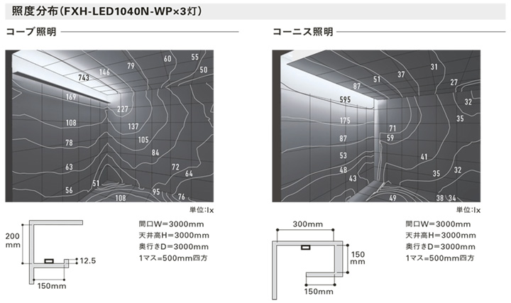 ＤＮライティング 軒下用フレキシブルLEDモジュール 高照度 FXH-LED-WP