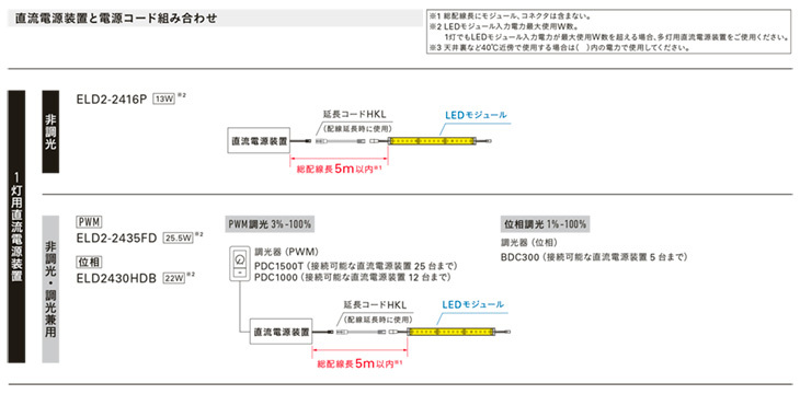 ＤＮライティング 棚下・間接照明用 フレキシブルLEDモジュール FXL