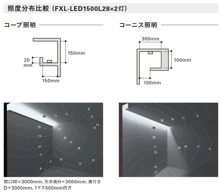 ＤＮライティング　棚下・間接照明用 フレキシブルLEDモジュール FXL-LED 電源別売 トップビュー 低輝度 5010mm 昼白色 5000K　 FXL-LED5000N ※受注生産品