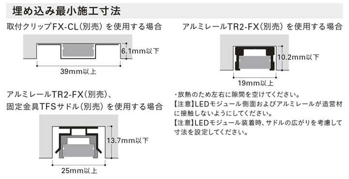 ＤＮライティング 軒下用フレキシブルLEDモジュール FXL-LED-WP トップ