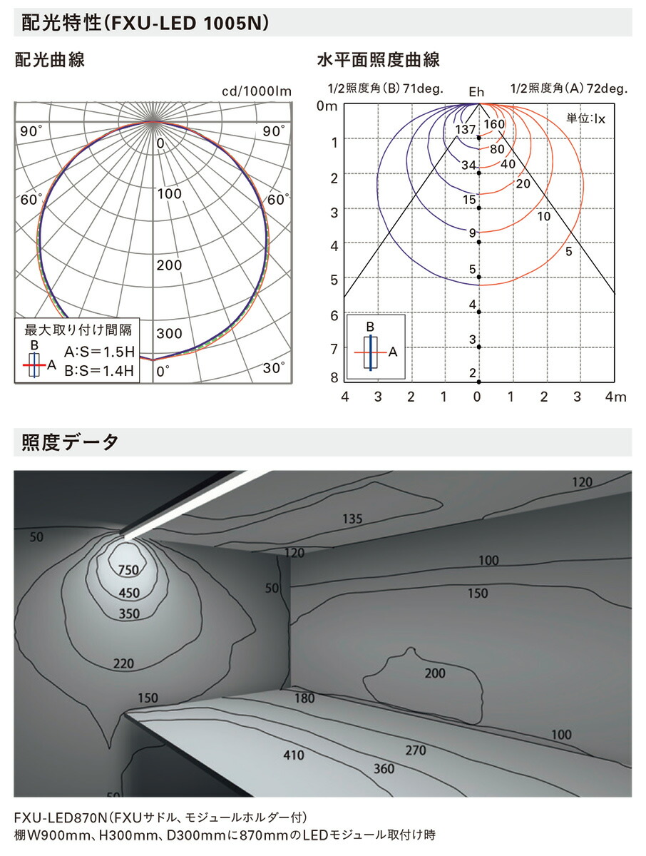 決算セール ＤＮライティング　LED棚照明器具 棚下・間接照明用 フレキシブルLEDモジュール FXU-LED 電源別売 2400mm 電球色(高演色型) 2200K　FXU-LED2400H22 ※受注生産品