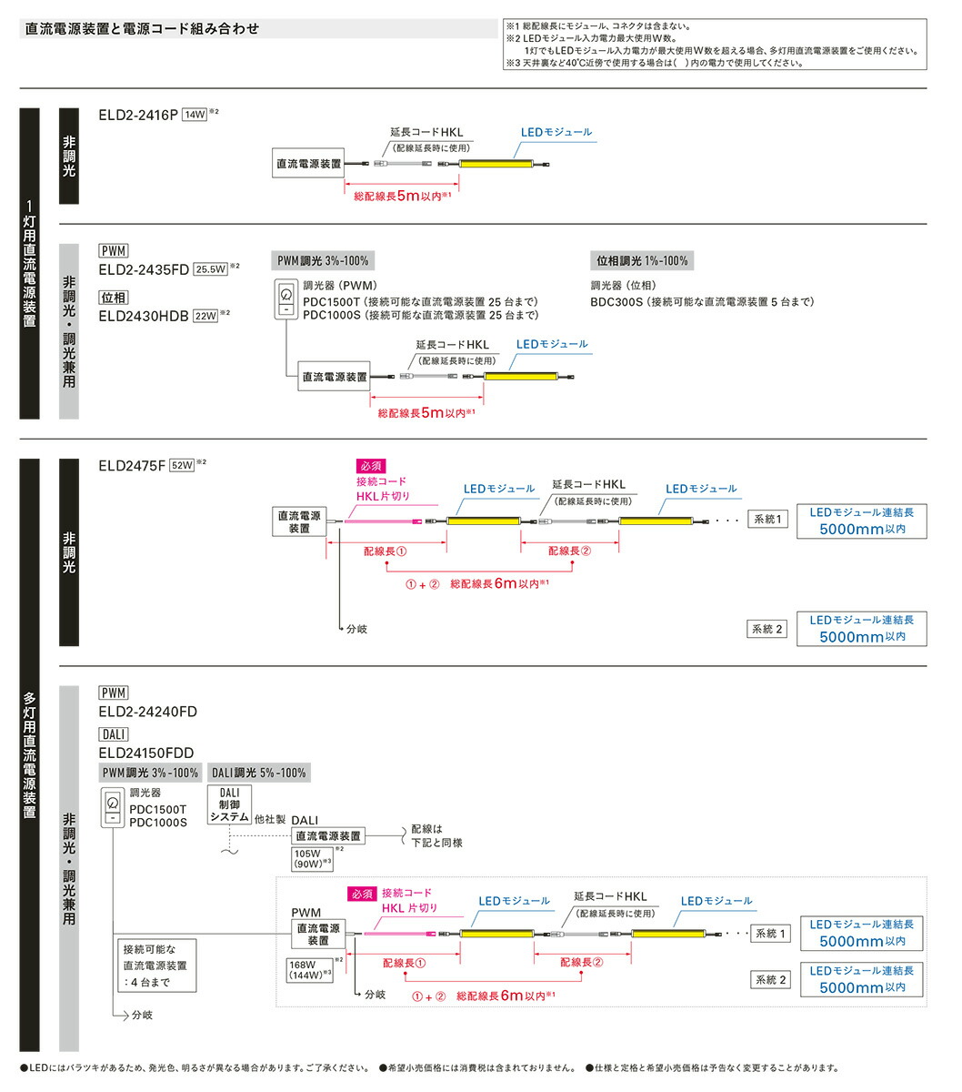 激安特価特売 ＤＮライティング　LED棚照明器具 棚下・間接照明用 フレキシブルLEDモジュール FXU-LED 電源別売 2490mm 電球色(高演色型) 2200K　FXU-LED2490H22 ※受注生産品