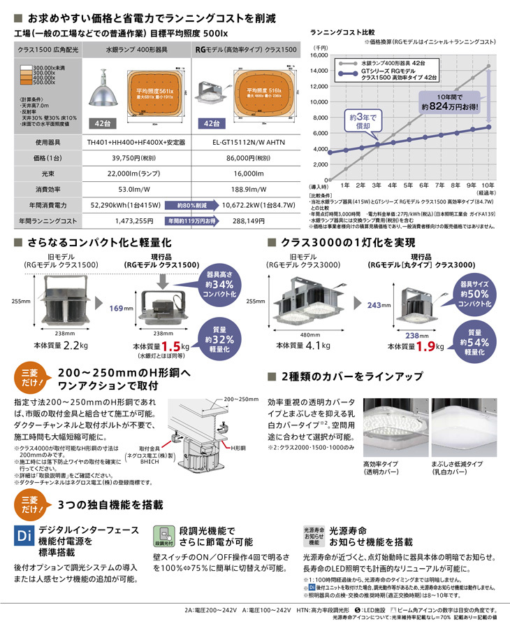 三菱（MITSUBISHI） LED高天井ベースライト GT 一般形 RG 乳白 電源付