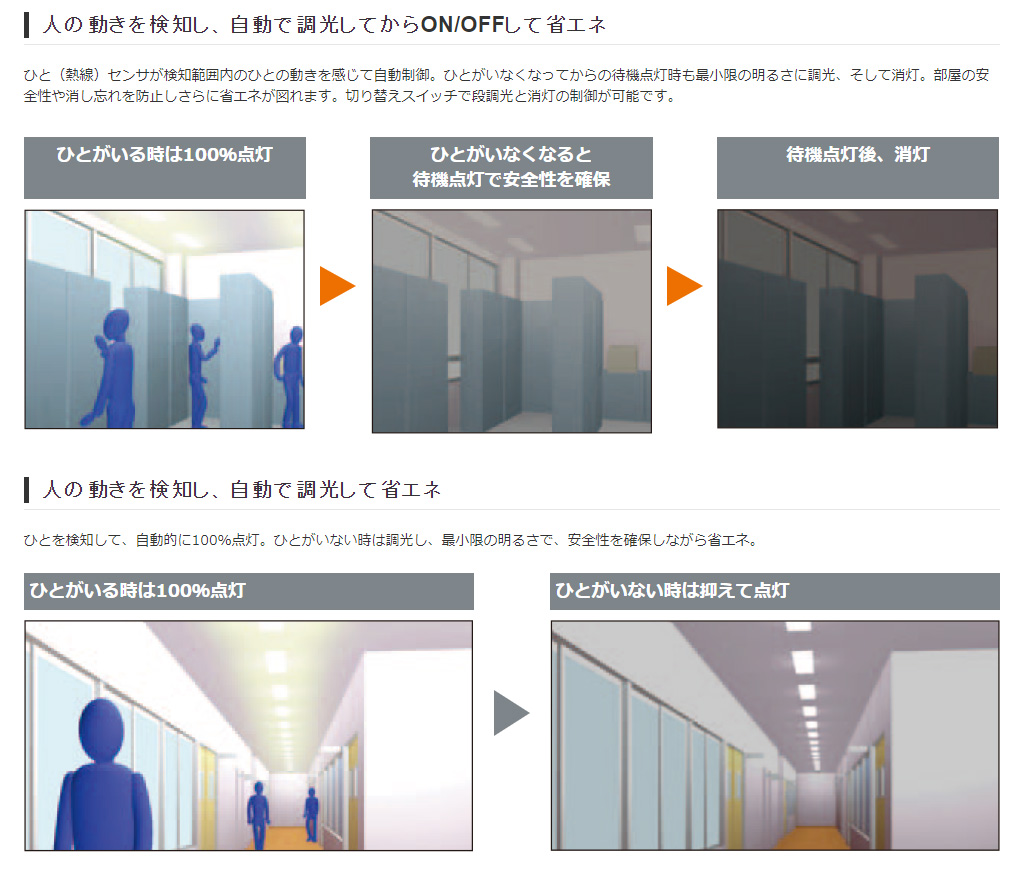 Panasonic（パナソニック） 一体型LEDベースライト iDシリーズ ライト