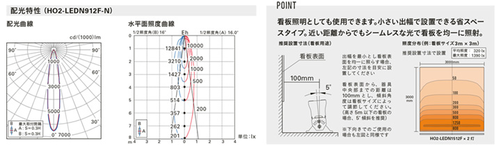 ＤＮライティング 屋外用LED照明器具 HO2-LEDN-FPL 光源一体型 電源