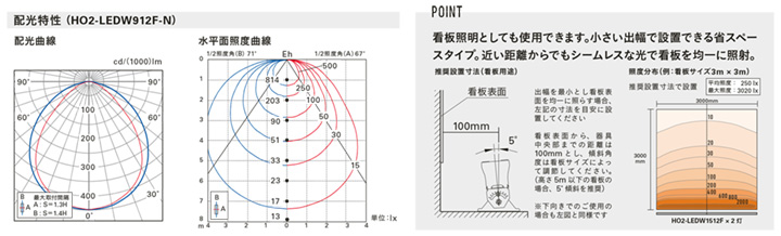 ＤＮライティング 屋外用LED照明器具 HO2-LEDW-FPL 光源一体型 電源