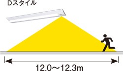 Panasonic（パナソニック） LEDベースライト 非常用照明器具 本体