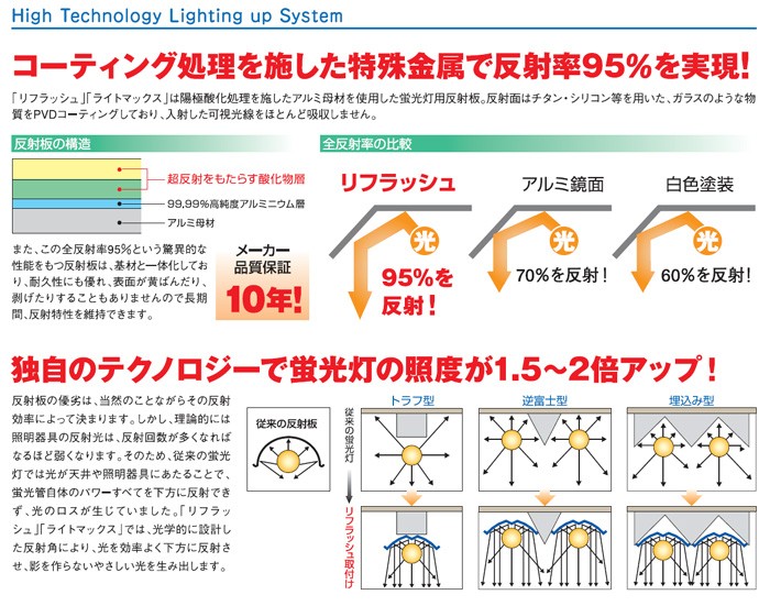 アイゼット Riflash（リフラッシュ） 超高性能反射板 20W用 