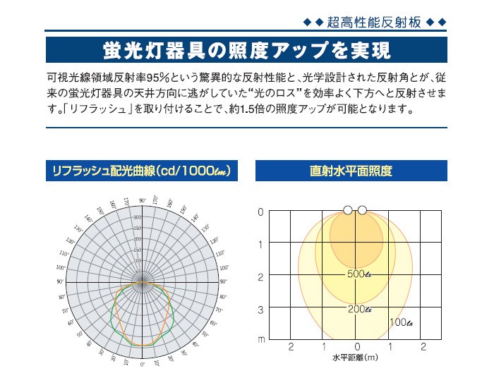 アイゼット Riflash（リフラッシュ） 超高性能反射板 20W用 