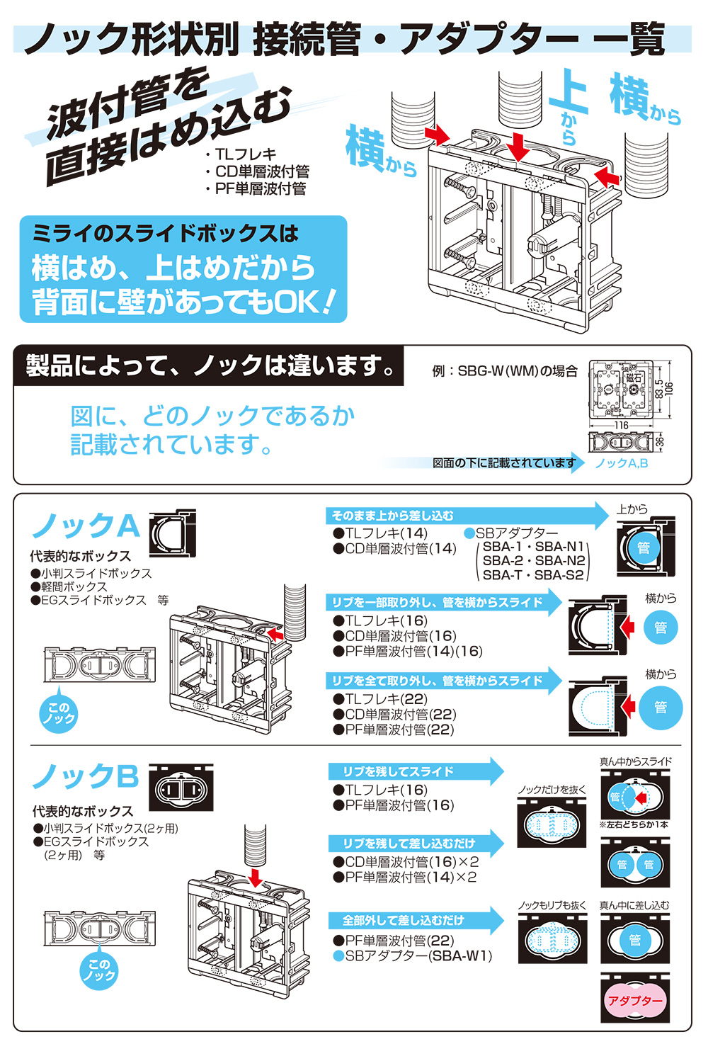 未来工業 深形スライドボックス 深形(深さ45mm) 3ヶ用 黒(ブラック