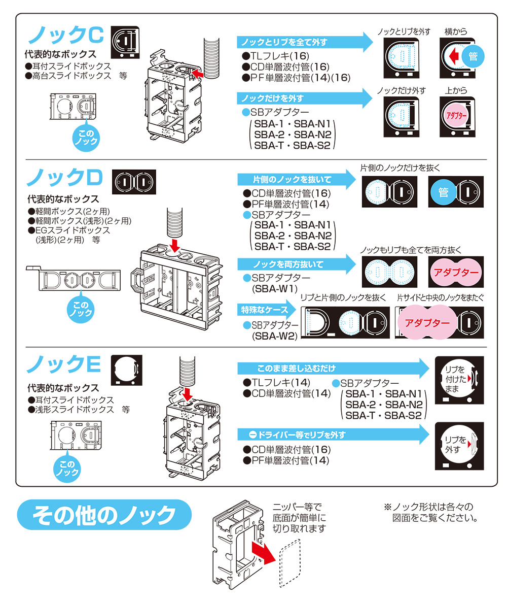 未来工業 深形スライドボックス 深形(深さ45mm) 3ヶ用 黒(ブラック