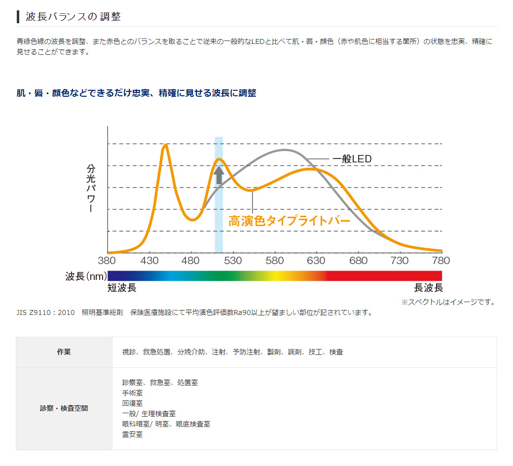 Panasonic（パナソニック） 一体型LEDベースライト iDシリーズ ライト