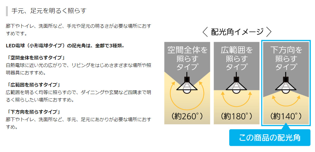 Panasonic（パナソニック） パルックLED電球 ミニクリプトン形(小形