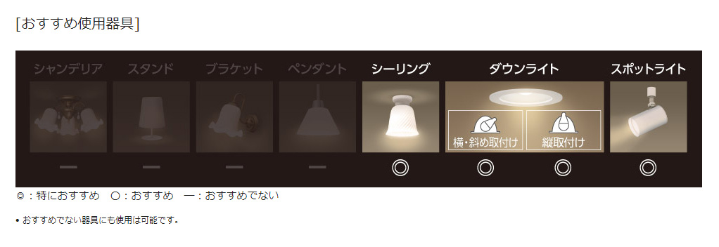 Panasonic（パナソニック） パルックLED電球 ミニクリプトン形(小形