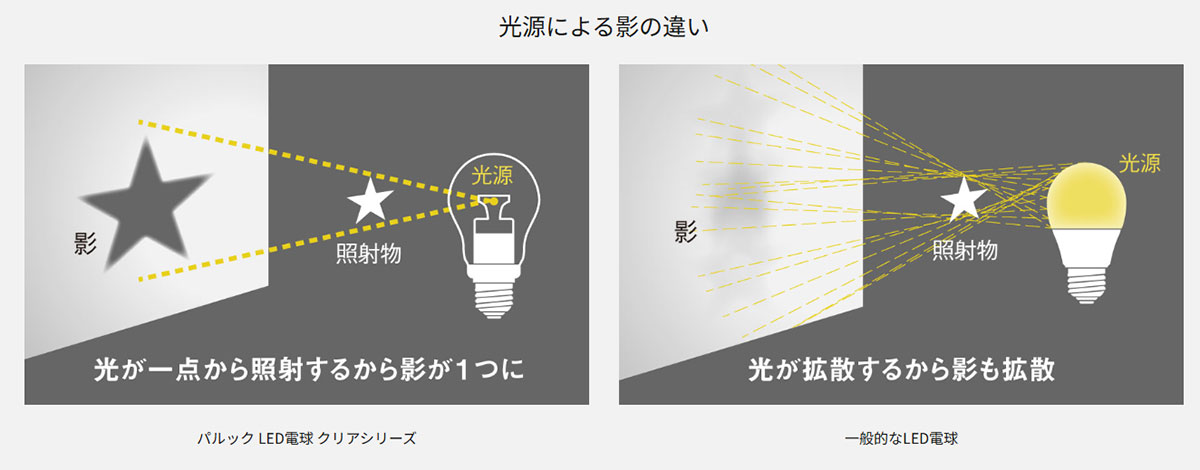 Panasonic（パナソニック） LED電球 一般電球形 クリア電球タイプ 40形