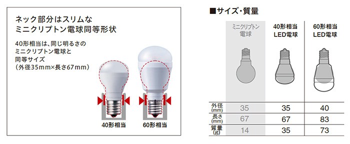 パナソニック Led電球 小形電球タイプ Led電球プレミア 全方向 小形電球40形相当 40w形相当 440lm 4 0w 昼光色相当 10 Off S Z40e Lda4d G E17 E17口金 2 W 6700k