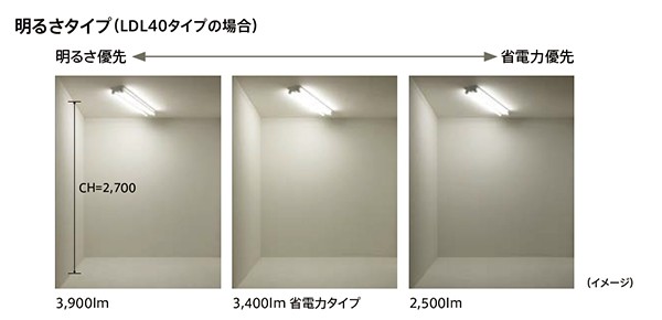 三菱 Lファインecoシリーズ専用 直管LEDランプ 屋内用 LDL110 FLR110形・FHF86形相当 昼白色 口金GX16t-5 LDL110S ・N/46/65・A2 : ldl110sn4665a2-mitsubishi : オールライト Yahoo!店 - 通販 - Yahoo!ショッピング