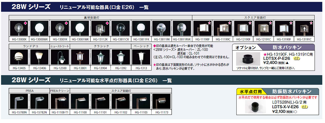 TOSHIBA（東芝） 街路灯リニューアル用LEDランプ 電源別置形 28W