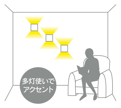 TOSHIBA（東芝） LEDブラケット 間接光タイプ 上下開放 壁面専用 縦向