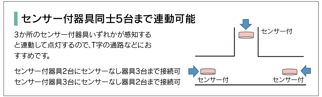 東芝　住宅用照明器具 LEDアウトドアシーリング センサー付 LED一体形 ON/OFFセンサータイプ 白熱灯器具100Wクラス 昼白色（5000K） 黒　LEDG87904YN(K)-LS