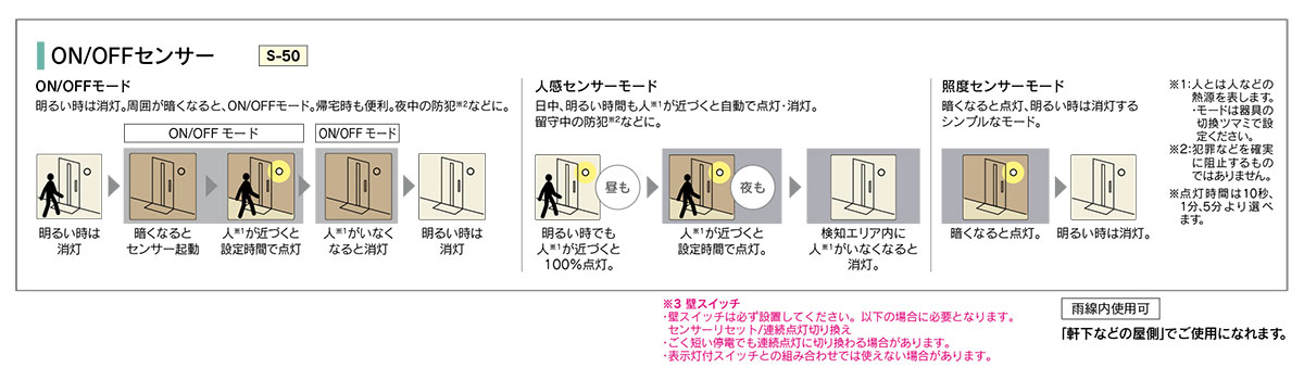 東芝　住宅用照明器具 LEDアウトドアシーリング センサー付 LED一体形 ON/OFFセンサータイプ 白熱灯器具100Wクラス 昼白色（5000K） 黒　LEDG87904YN(K)-LS