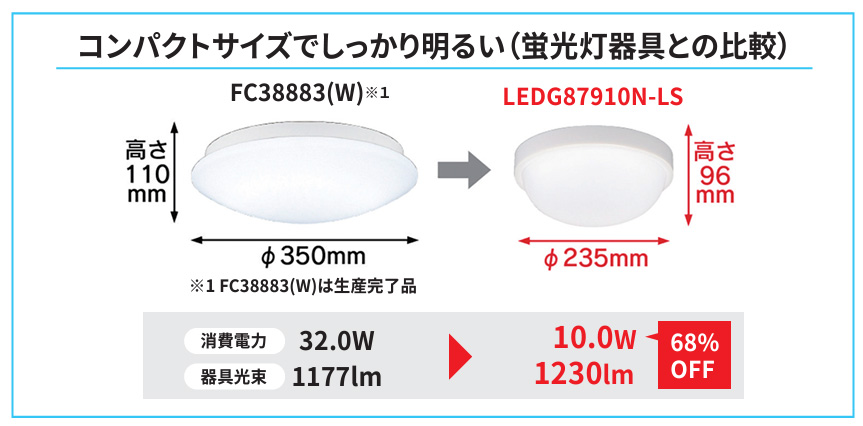 東芝 住宅用照明器具 浴室灯 軒下シーリング LED一体形 蛍光灯器具30Wクラス IP23防湿 昼白色5000K LEDG87910N-LS :  ledg87910nls-toshiba : オールライト Yahoo!店 - 通販 - Yahoo!ショッピング