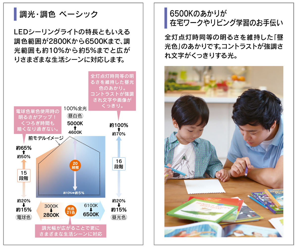 TOSHIBA（東芝） 住宅用照明器具 シーリングライト 〜10畳 LED一体形