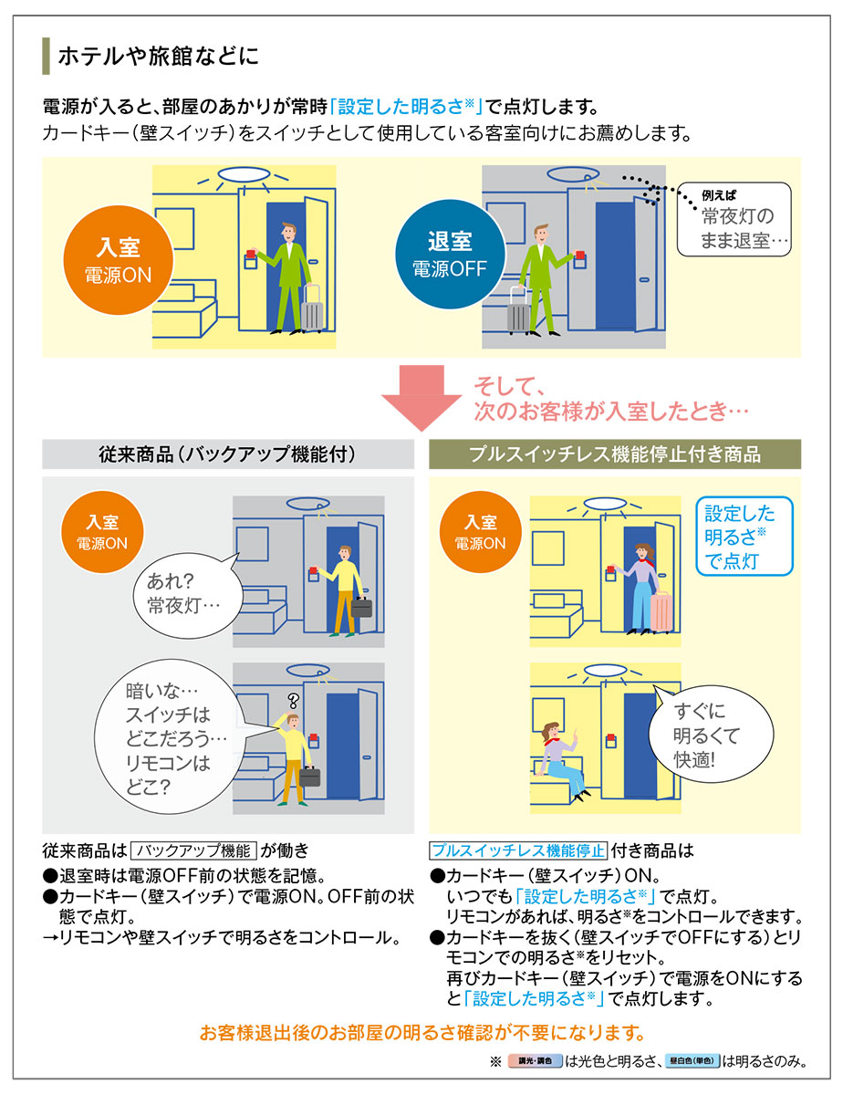 TOSHIBA（東芝） 住宅用照明器具 和風照明 シーリングライト 〜6畳 LED