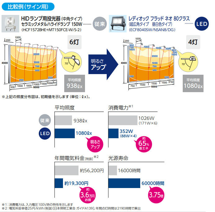 岩崎 レディオック フラッド ネオ LED投光器 80クラス 狭角タイプ