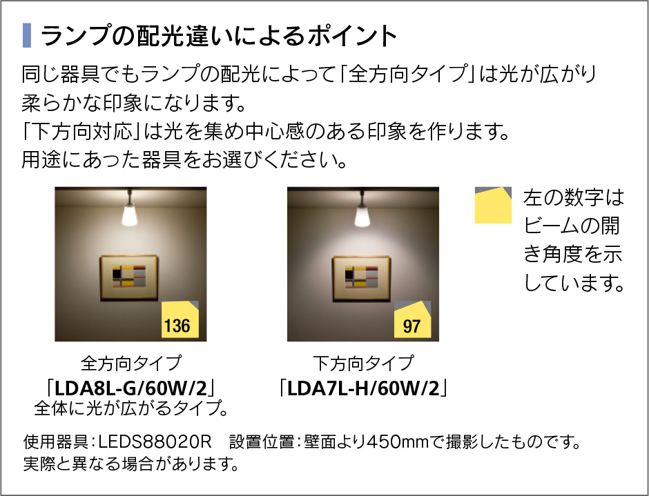 TOSHIBA（東芝） LEDスポットライト 配線ダクトレール用 天井・壁面