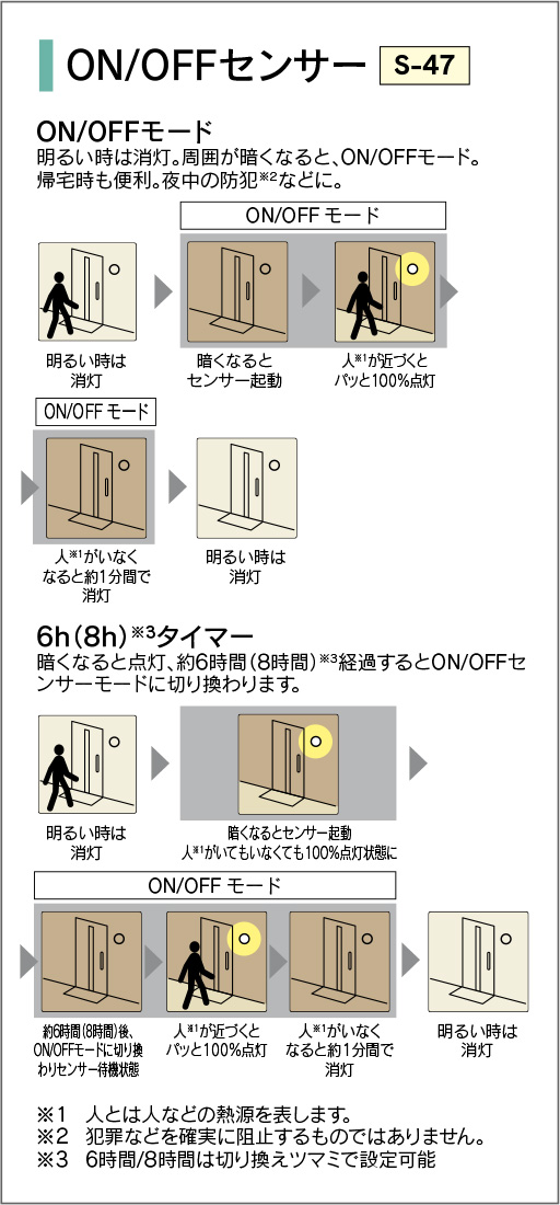 東芝 LEDアウトドアスポットライト 直付用 ON/OFFセンサー 壁面専用 前面ガラス付き 一般電球形LED(E26)適合 シルバー ランプ別売 LEDS88900Y(S)Mの画像
