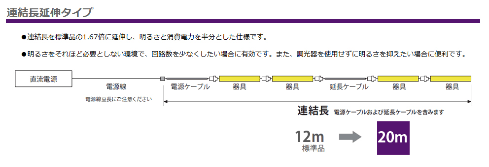 森山産業 LED照明 LEDsバーIP67 連結長延伸タイプ 屋外 防湿 24V 直流電源装置別売 全長995mm 電球色2700K ELU1K1-099J27-24W10 ※受注生産品の画像