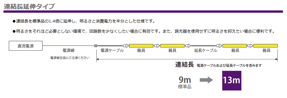 森山産業 LED照明 LEDsカーブPlus 連結長延伸タイプ 屋内外 防湿 24V 直流電源装置別売 全長1105mm 電球色2700K ELK1F1-110J27-24J10 ※受注生産品の画像