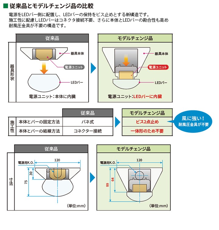 東芝 LEDベースライト 防湿・防雨形 埋込形 40タイプ W300 Hf32形×2灯