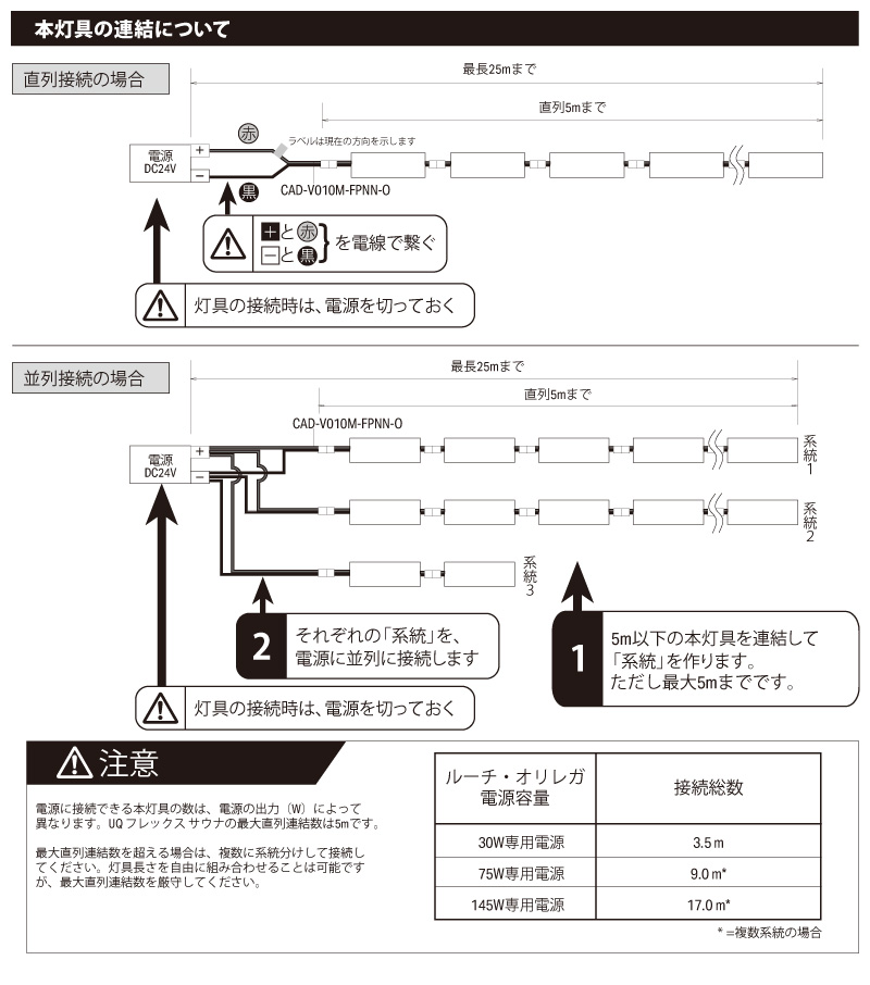 ルーチ LEDライン照明 ルーチ・UQフレックスサウナ 防滴・防湿 DC24V