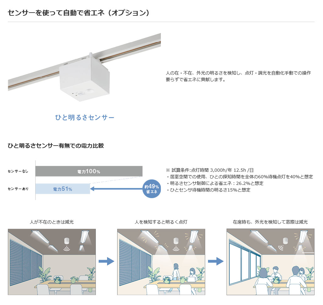 パナソニック　iDシリーズ ライトバー 40形 グレアセーブ マルチコンフォート 一般 5200lmタイプ リベコム 昼白色 本体別売　NEL4500KNRS9 ※受注生産品_13