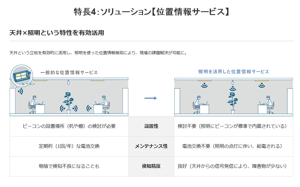 パナソニック　iDシリーズ ライトバー 40形 グレアセーブ マルチコンフォート 一般 5200lmタイプ リベコム 昼白色 本体別売　NEL4500KNRS9 ※受注生産品_16