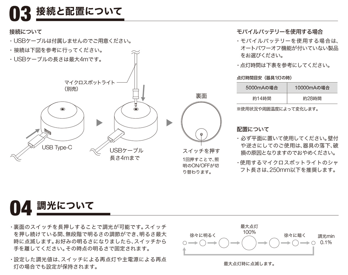 トキスター TOKISTAR 超小型LEDスポットライト MICRO
