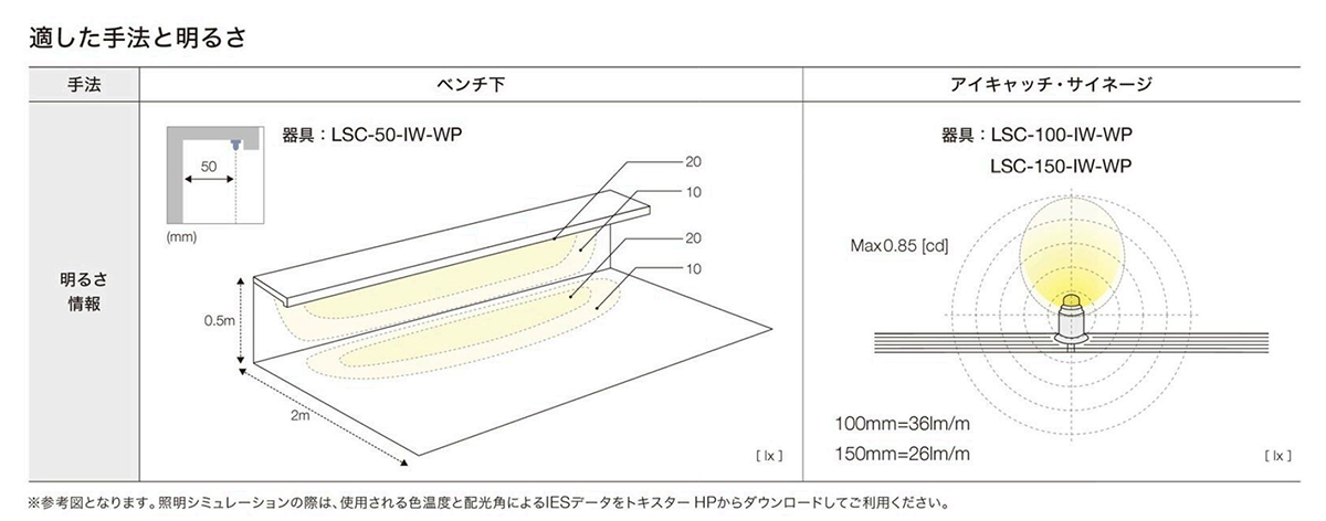 ＴＯＫＩＳＴＡＲ　装飾照明 TAPELIGHT トキレッズ標準 屋内用 常点タイプ DC8V コード色:クリア ランプピッチ:100mm 最大長さ:29.5m　TLP-100 ※受注生産品_6