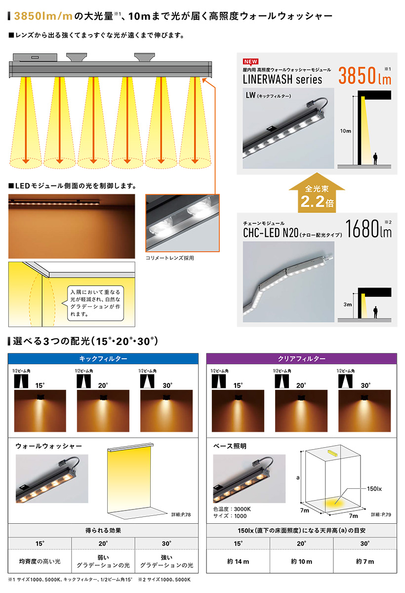 ＤＮライティング LED照明器具 屋内用ウォールウォッシャー SINGLE WASH SW 電源別売 10ユニット 電球色 15° キックフィルター SW10L28-15K ※受注生産品の画像