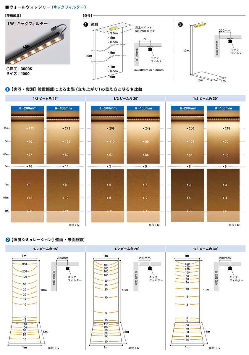 ＤＮライティング LED照明器具 屋内用ウォールウォッシャー SINGLE WASH SW 電源別売 10ユニット 電球色 15° キックフィルター SW10L28-15K ※受注生産品の画像