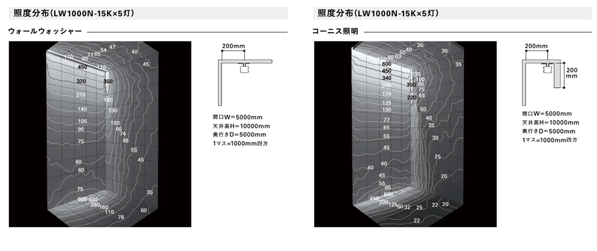 ＤＮライティング　LED照明器具 屋内用ウォールウォッシャー LINE WASH LW 電源別売 1000mm 電球色2800K 15° キックフィルター　LW1000L28-15K ※受注生産品_7