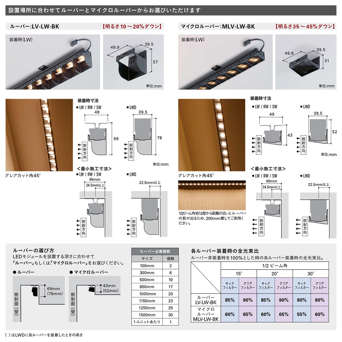 ＤＮライティング LED照明器具 屋内用ウォールウォッシャー SINGLE WASH SW 電源別売 10ユニット 電球色 15° キックフィルター SW10L28-15K ※受注生産品の画像