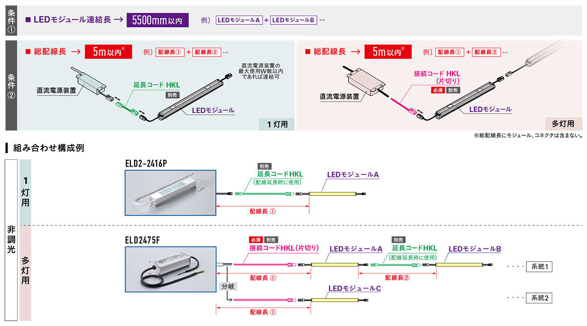 ＤＮライティング LEDモジュール MC-LED4 S-P5 低輝度 電源装置別売 スクエア型 725mm 電球色 2800K MC-LED4-725L28S-P5-MG ※受注生産品の画像